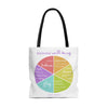 Increase Well Being Graphic Tote Bag